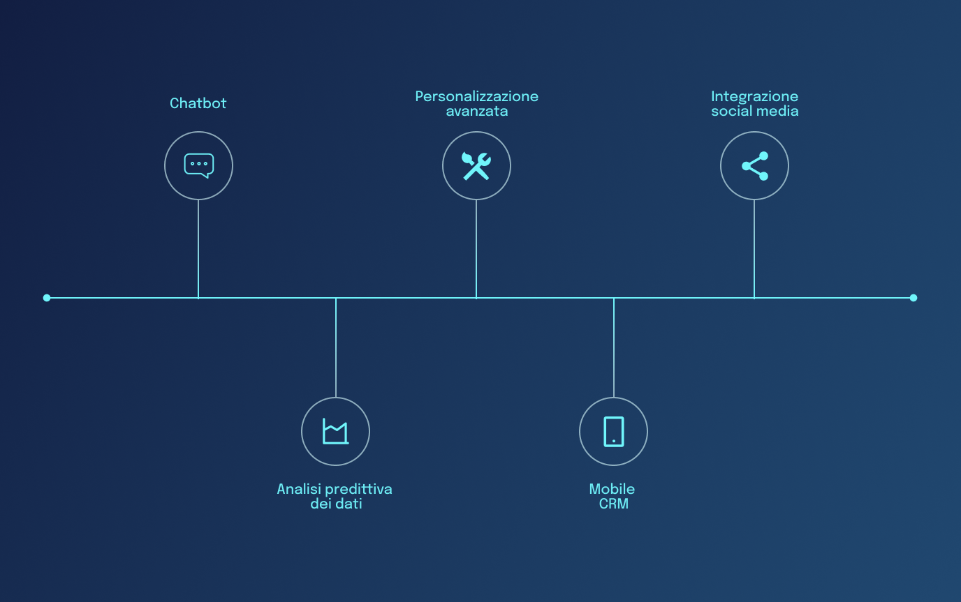 crm-blog-dotenv