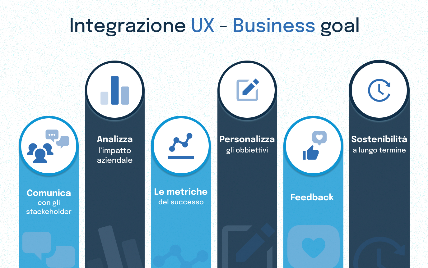 ux-design-biux-dotenv-blog