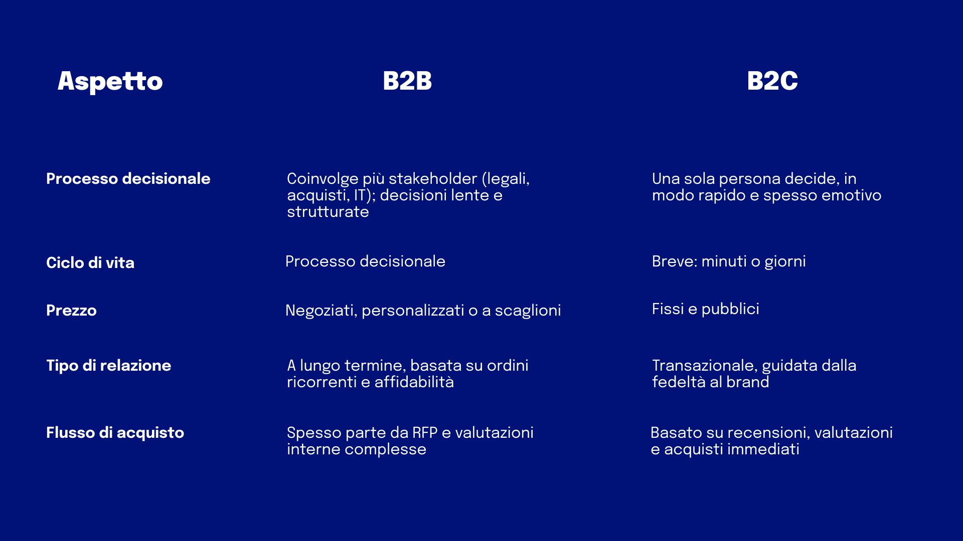 principali-differenze-tra-e-commerce-B2B-e-B2C 