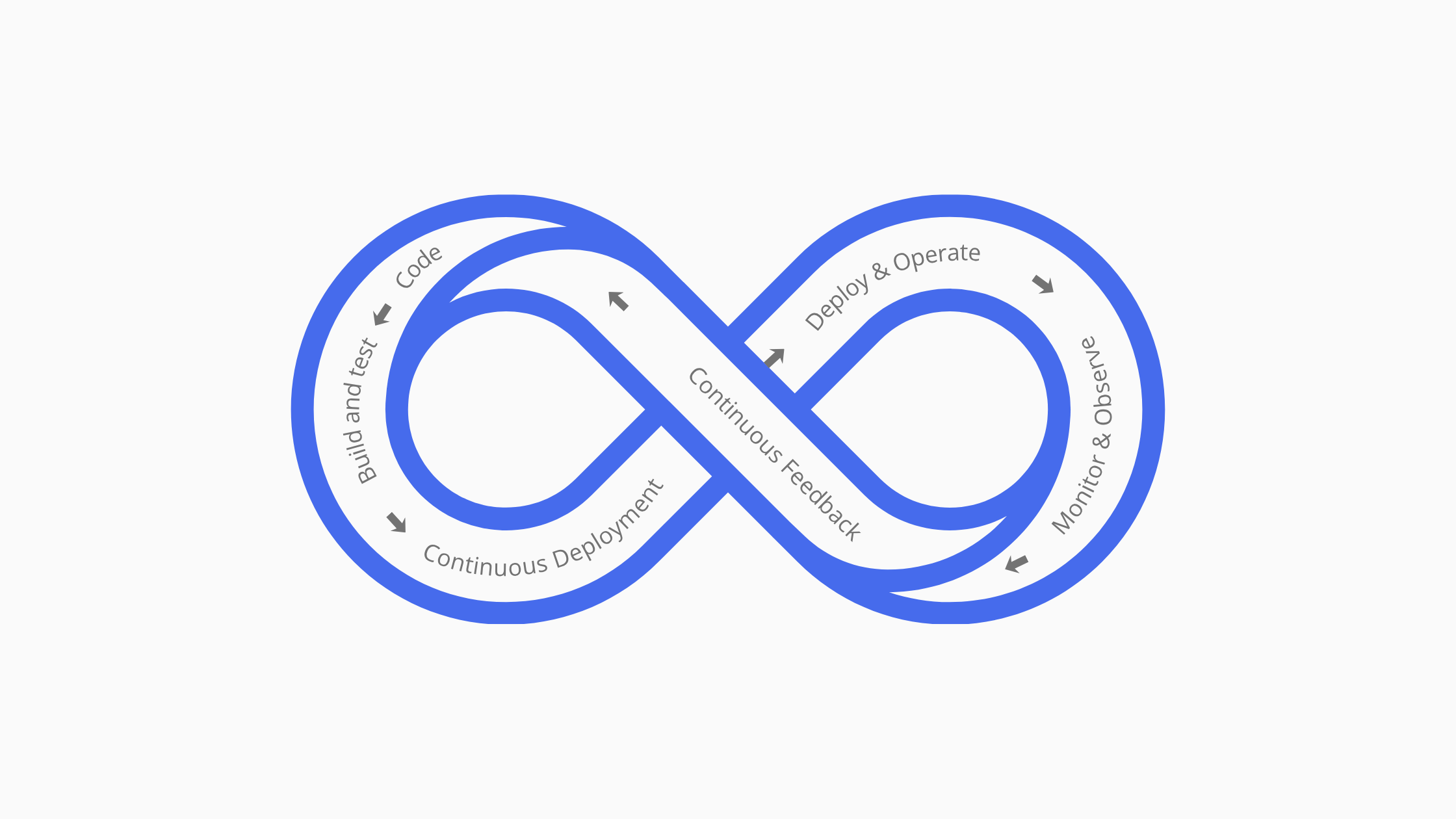 Platform-engineering_dotenv